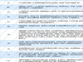 女生学电子商务就业前景(十大热门专业:行业发展前景如何)