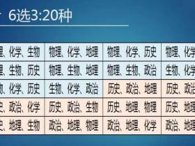 高考6选3聪明组合(各种组合如何搭配更有利)