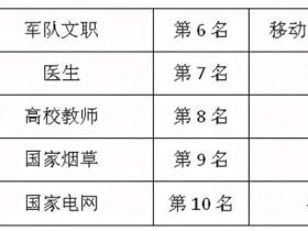 大学老师工资一般多少(大学老师工资一般多少钱一个月)