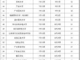 大学什么时候放暑假(全国各高校暑假时间表)