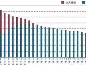 高三熬夜的正确时间和方法(高中生几点睡觉最好?晚睡对孩子影响到底有多大)