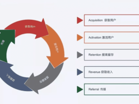 流量怎么变现呢(流量与变现方式)