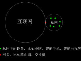 公网ip和私网ip的区别(公网IP、私网IP、动态IP、静态IP)