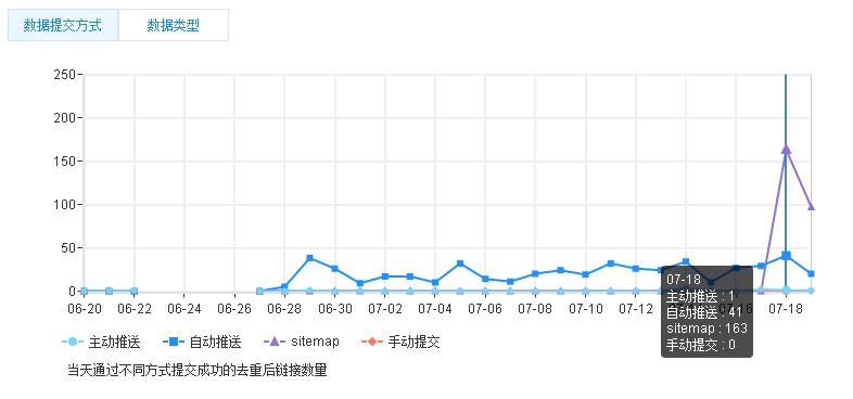 织梦主动提交插件功能代码安装方法dede织梦