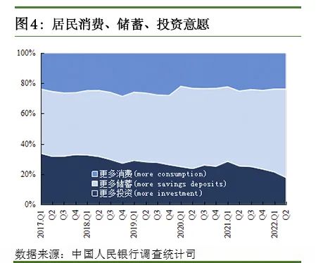 为啥中国人更爱存钱了（中国人存钱的原因）