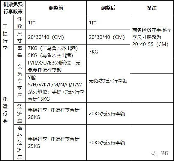 无免费行李托运20公斤多少钱春秋航空（托运行李费怎么算，一张表教你看清）