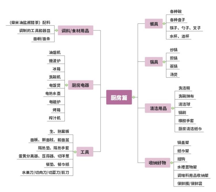 刚租房必备100样物品，女生租房必备物品清单
