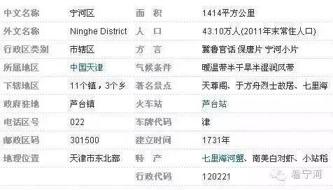 芦台是天津还是唐山（宁河属于天津还是唐山）