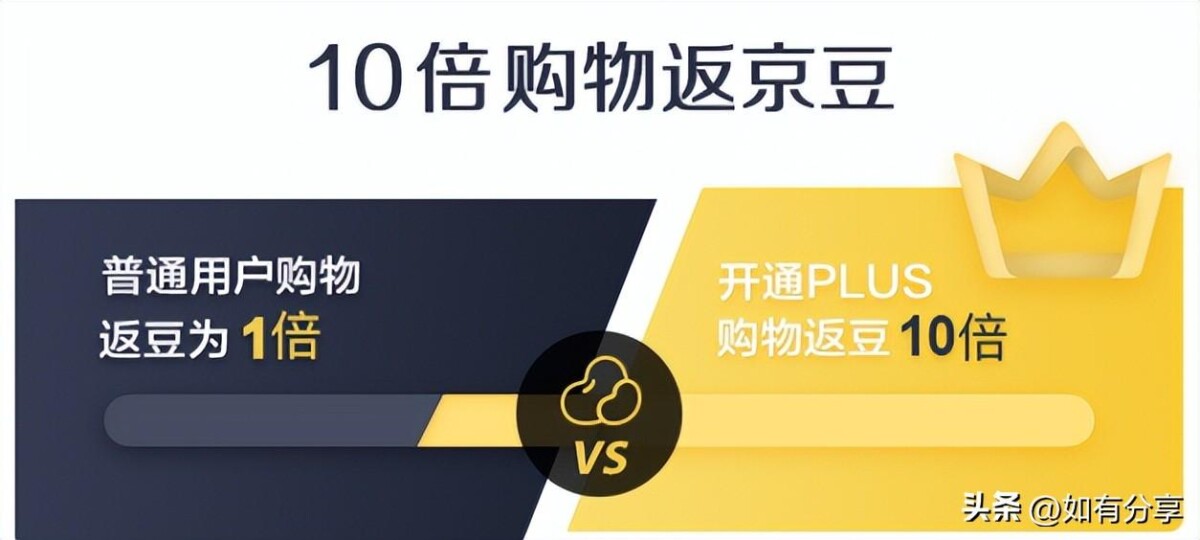 京东会员plus多少钱一年（京东Plus省钱攻略）