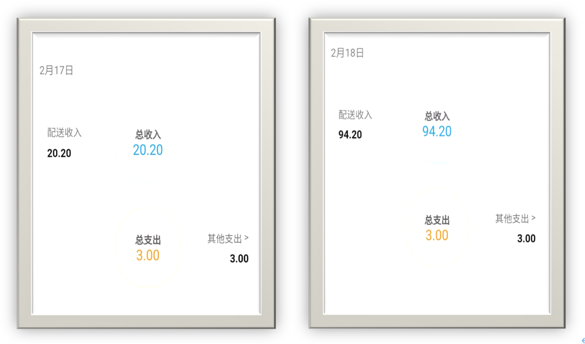 外卖晚上3个小时能挣多少钱（两三个小时的收入达到94.2元）