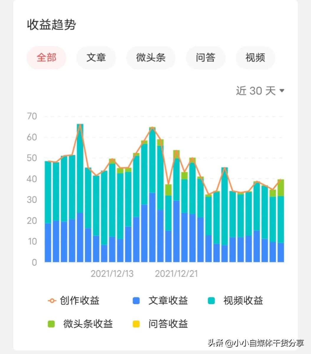 快手一天发几个作品好（搞清楚这3个关系）