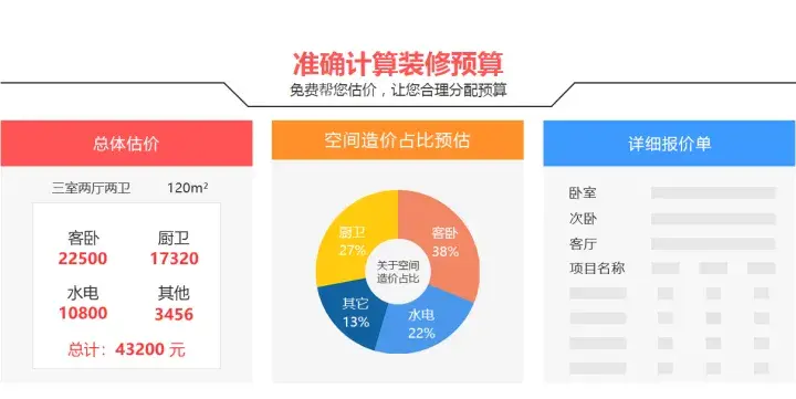 装修费大概几万元（一般家庭装修大概需要多少钱）