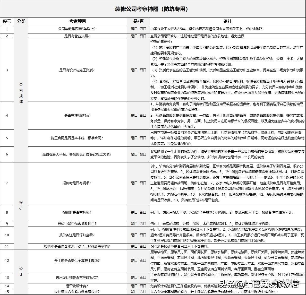 装修房子的步骤流程（流程及详细过程）-李飞SEO